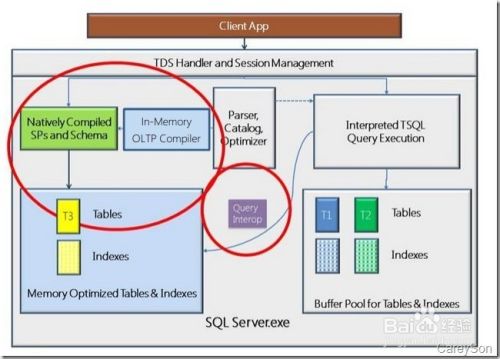 SQL Server 2014新特性有哪些