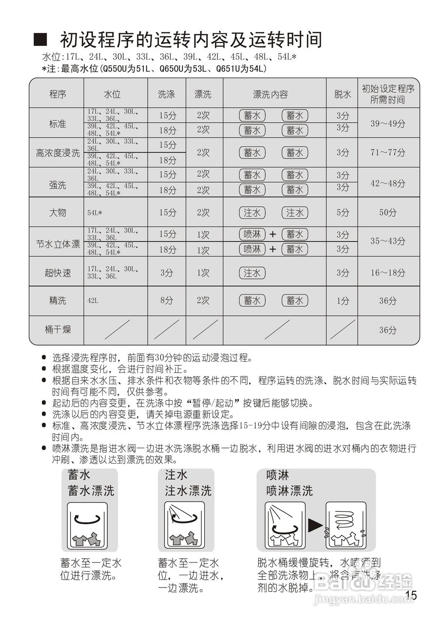 松下XQB60-Q650U洗衣机使用说明书:[2]