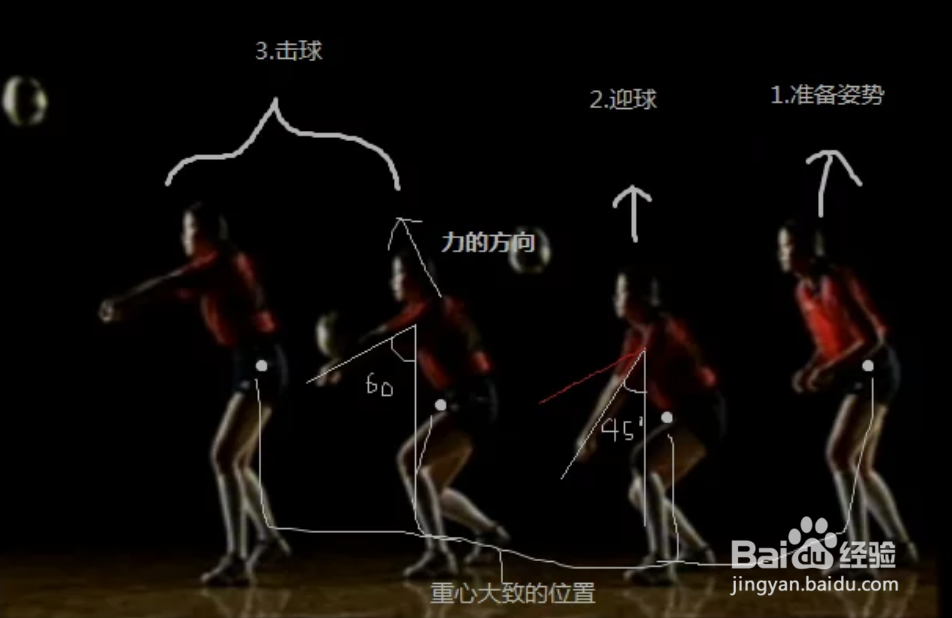 如何有效的练习排球？