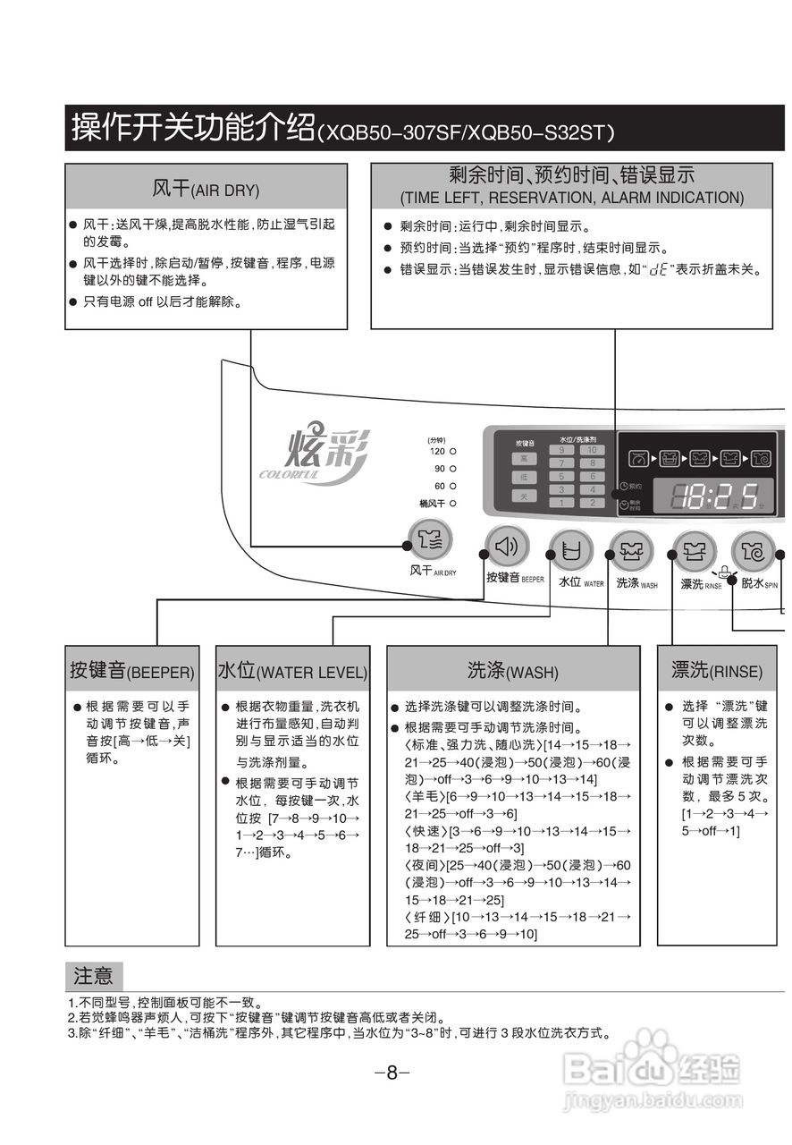 LG XQB60-W3ST洗衣机使用说明书:[1]