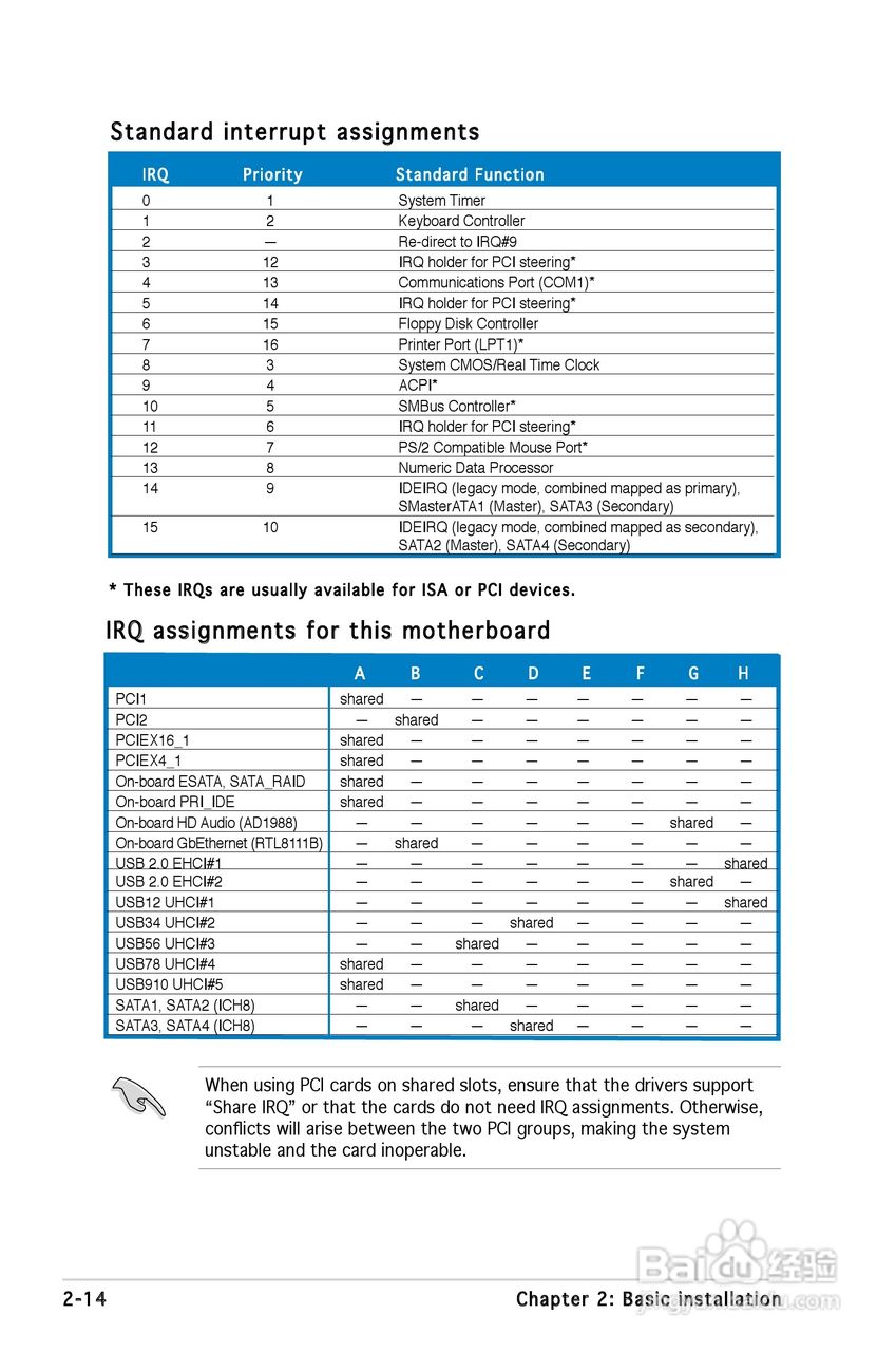 华硕V-Series P5G965主板使用手册:[4]