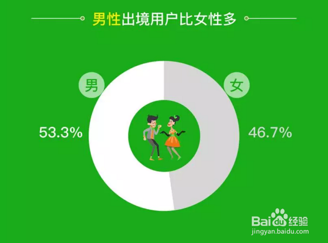 微信“五一”无现金出境报告：看看五一游哪最火