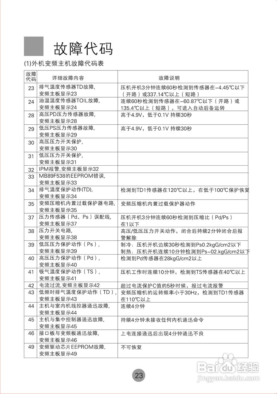 海尔KMR-280W 空调使用说明书:[3]