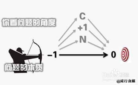 职场上如何避免简单事情复杂化