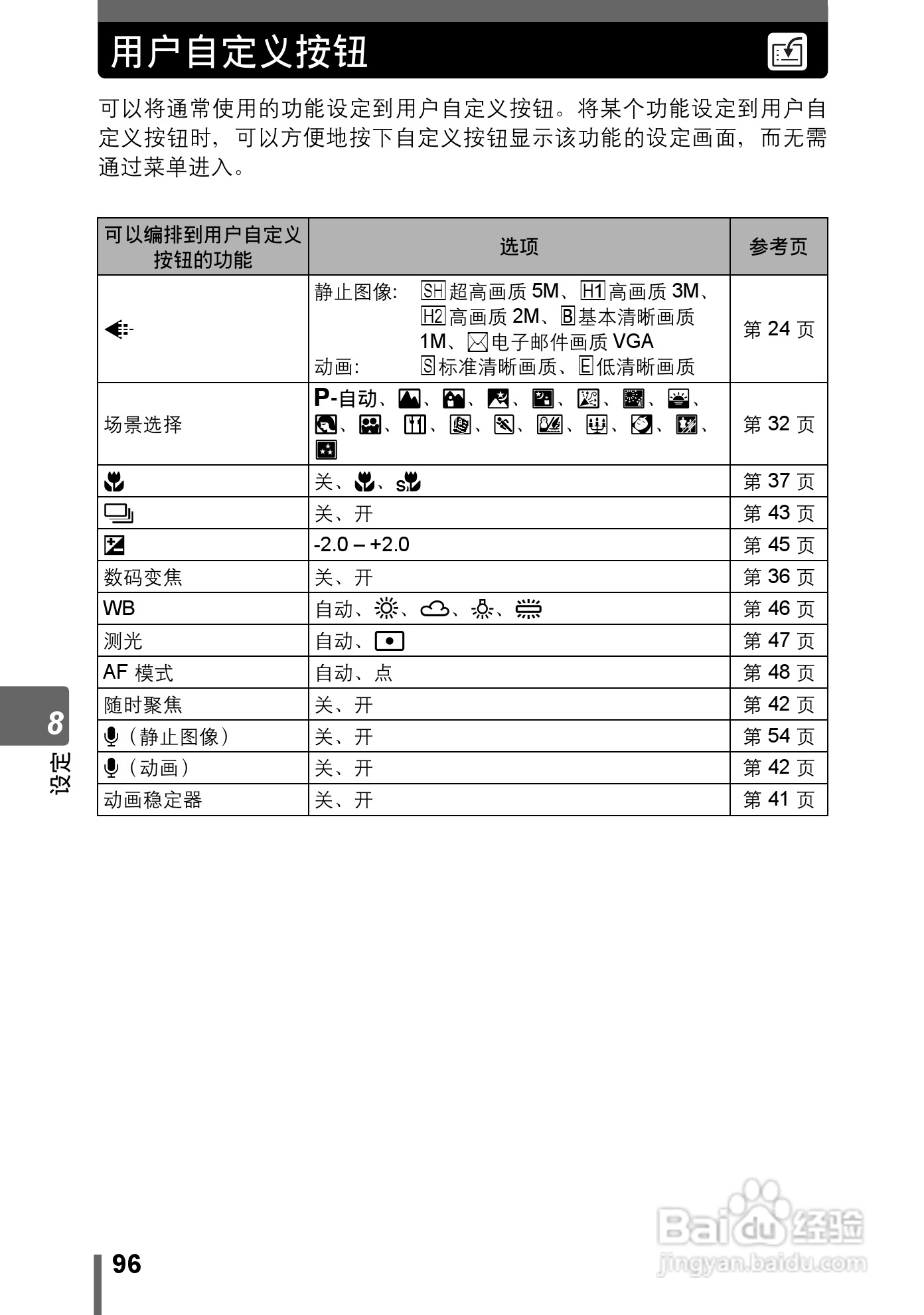 Olympus奥林巴斯IR-300数码相机说明书:[10]