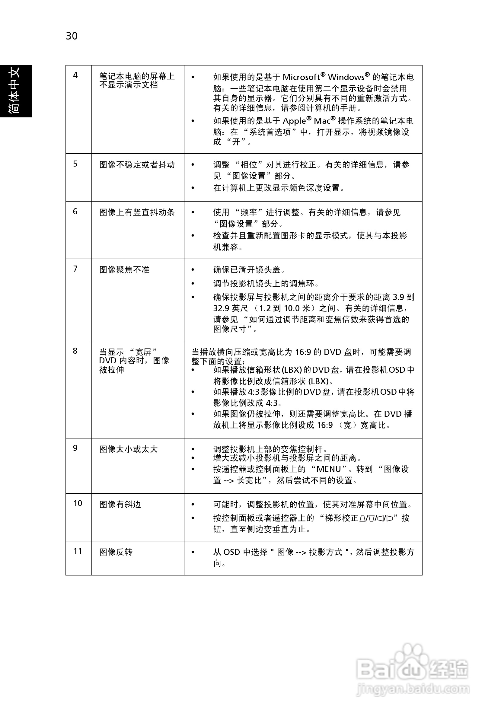 Acer投影机P7270 P7270i说明书:[5]