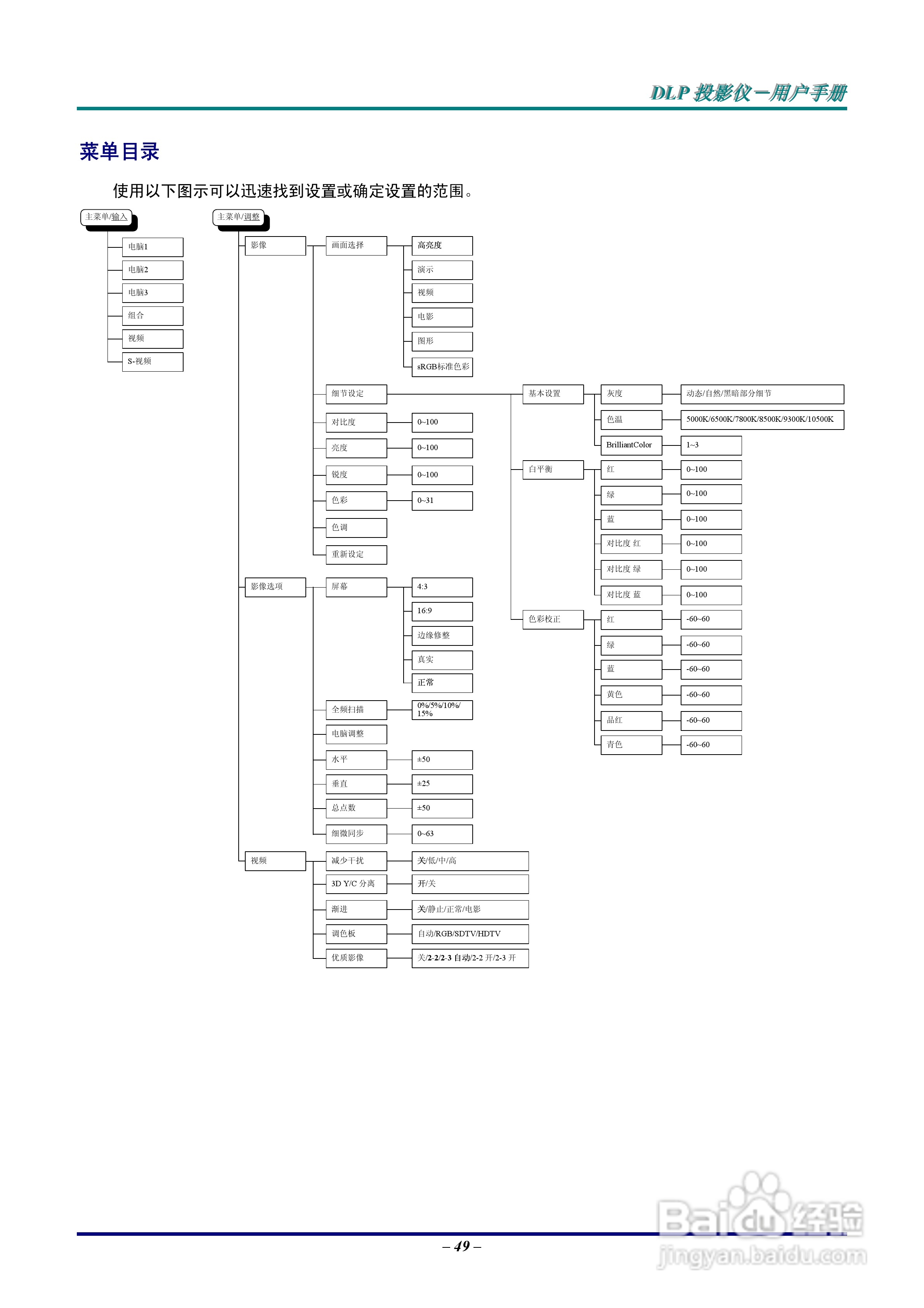 Vivitar D6500投影机使用说明书:[6]