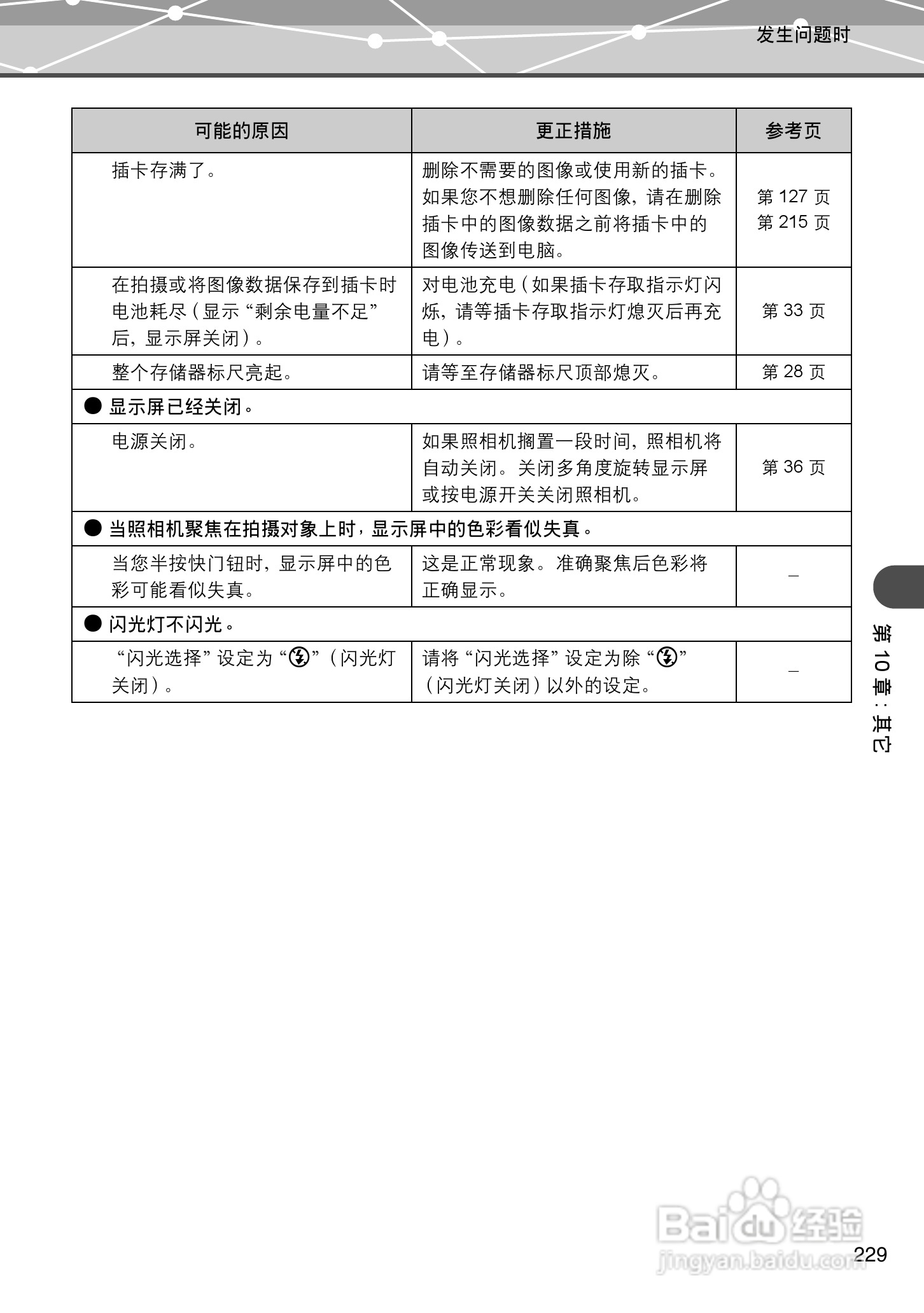 Olympus奥林巴斯IR-500数码相机说明书:[23]