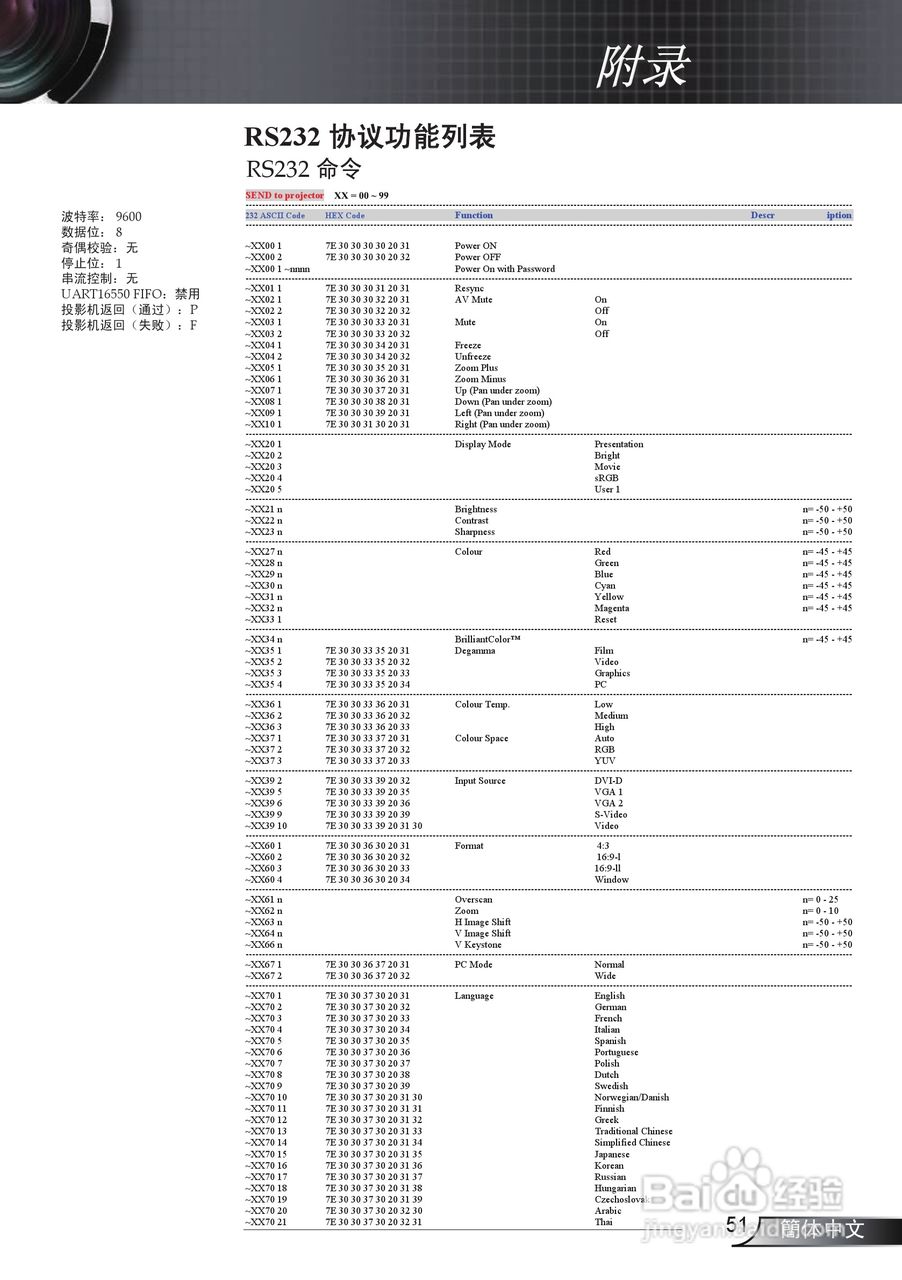 奥图玛投影机EP761型说明书:[6]