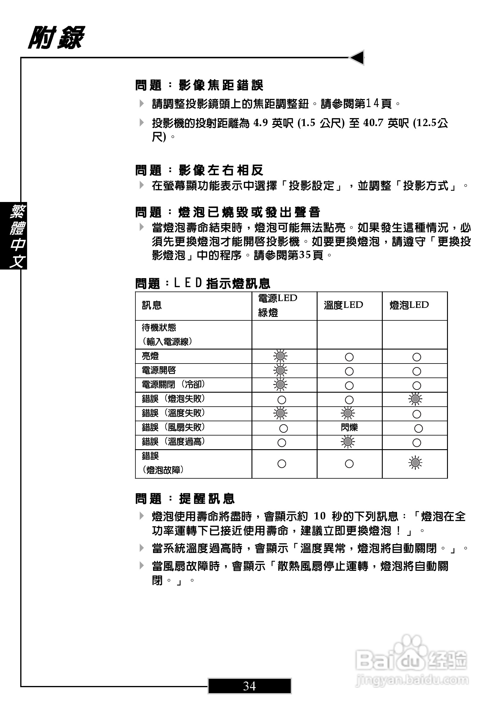 奥图码 H27投影机说明书:[4]