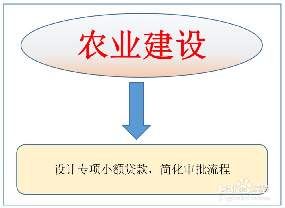 如何做好乡镇农业设施化建设