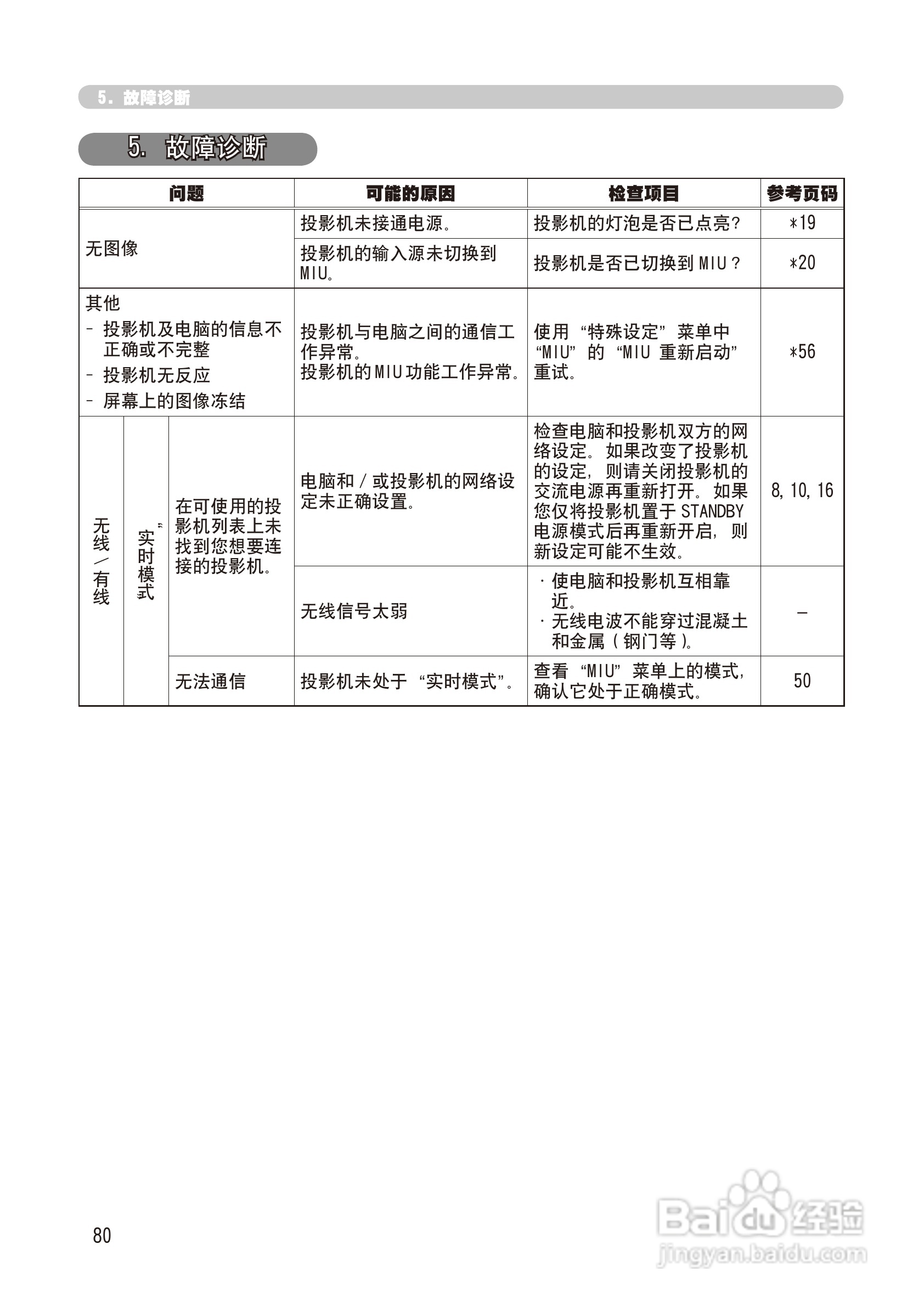 日立 CP-X268A投影机说明书:[17]