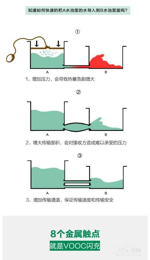 OPPO的充电5分钟通话2小时能否实现？