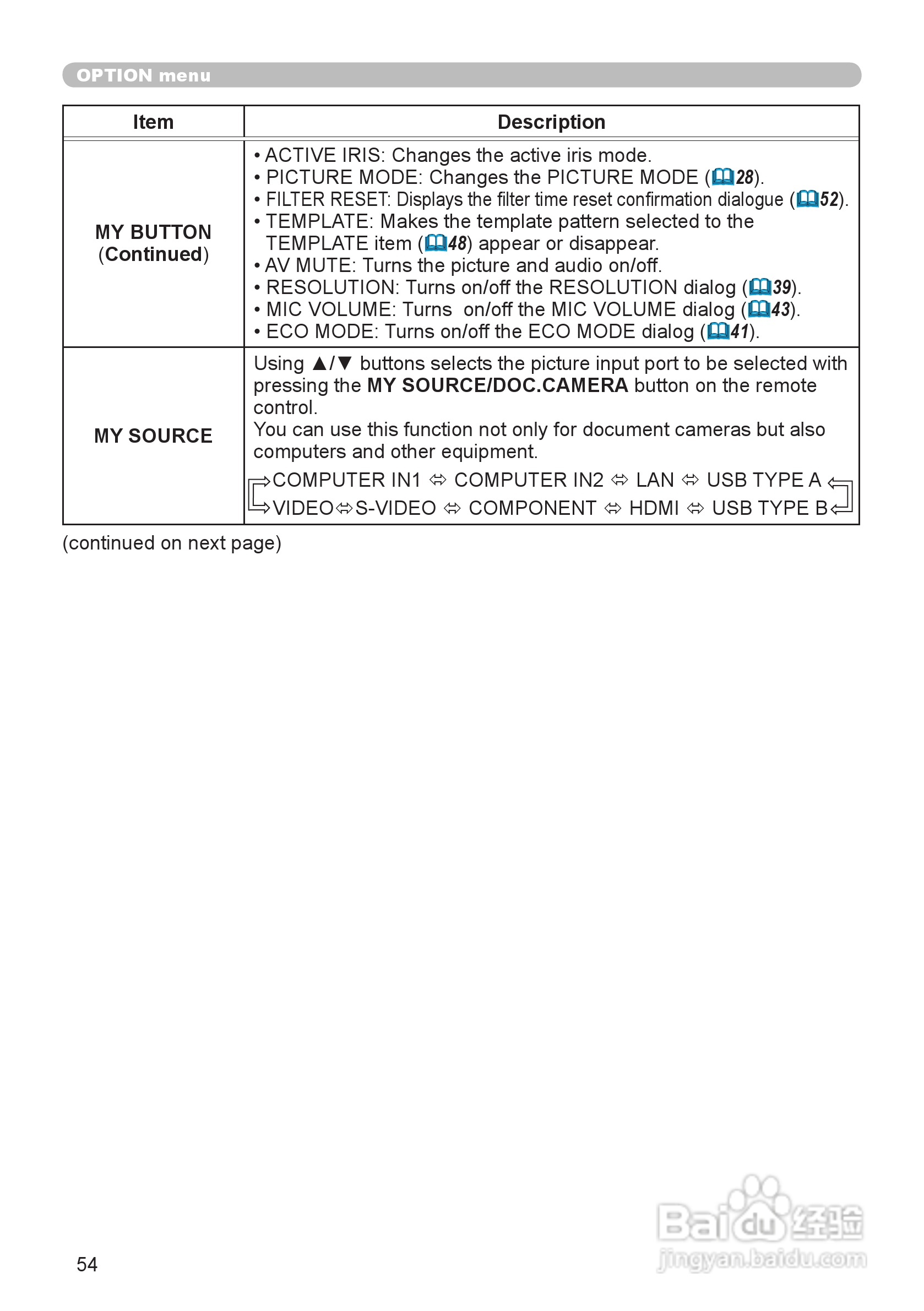 日立 CP-WX3011N投影机说明书:[6]