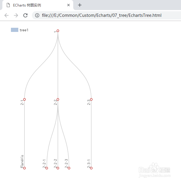 echarts 4.2 入门教程(7-树图)