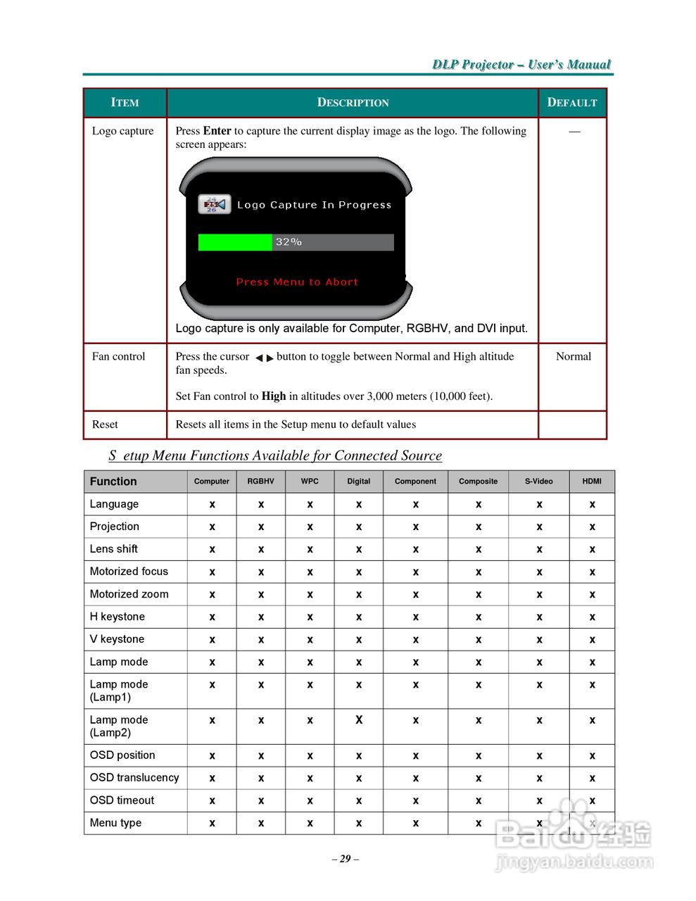 丽讯Vivitek D3355投影机说明书:[5]