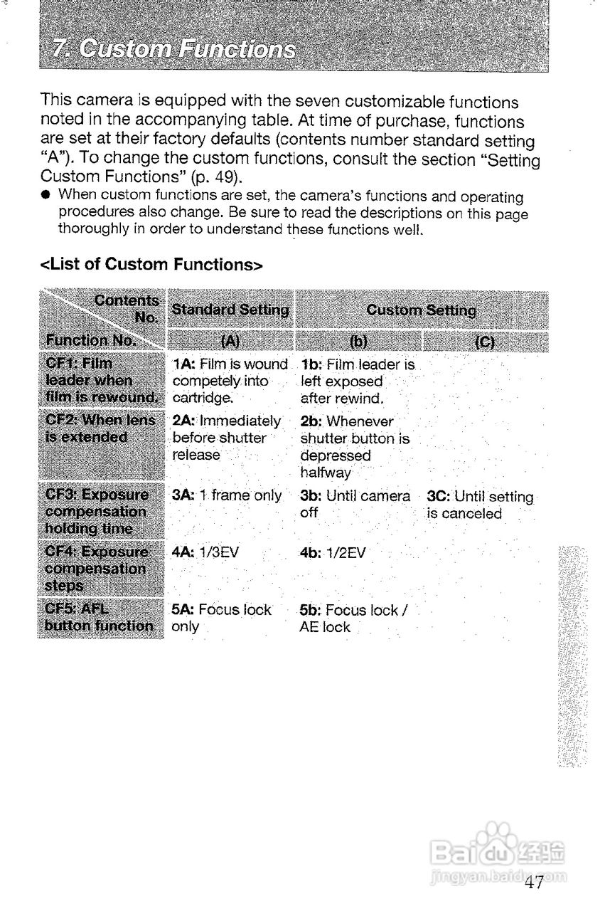 CONTAX T3数码相机说明书:[5]