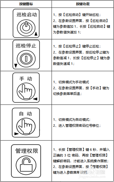 消防巡检控制柜专用元件:巡检控制器产品手册