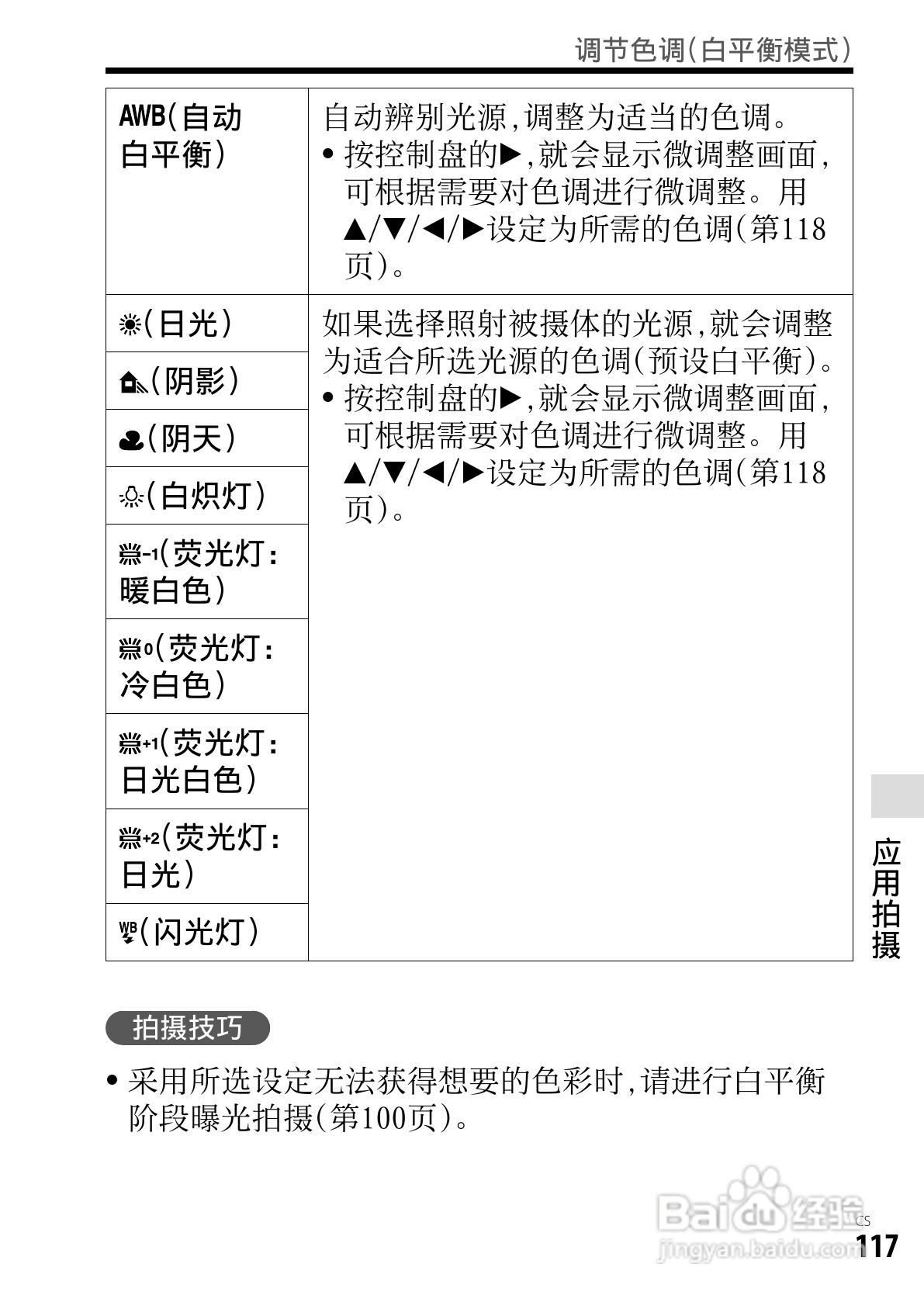 SONY索尼DSC-RX1数码相机说明书:[12]
