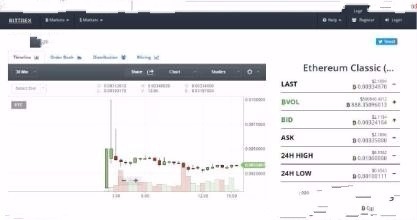 bittrex如何提现