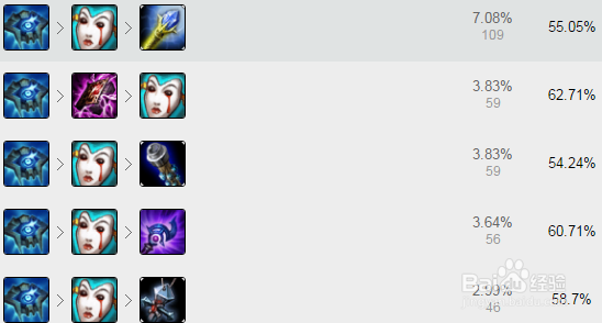 LOL s8机器人符文,s8辅助布里茨符文基石