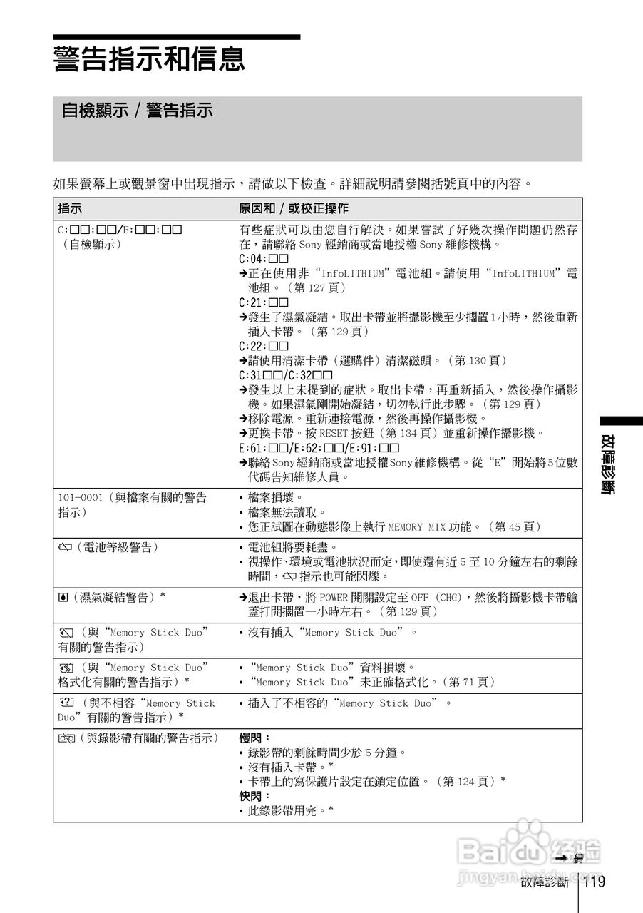 SONY索尼DCR-HC85数码摄像机说明书:[12]