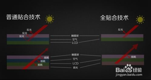 红米note优质基因全解析--真八核+全贴合屏