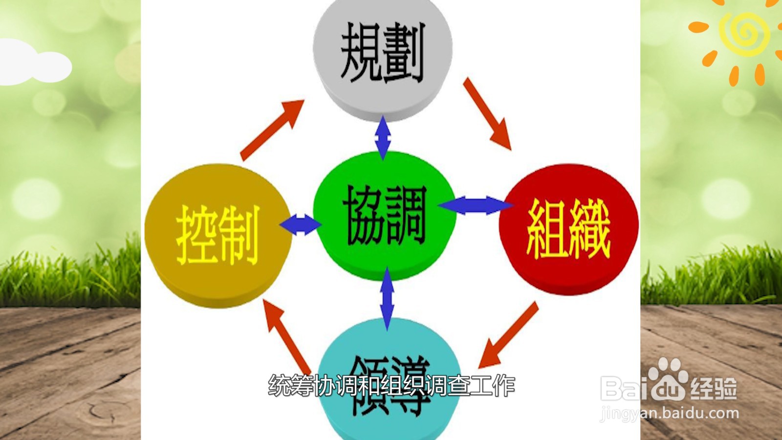 城管的职责范围是什么