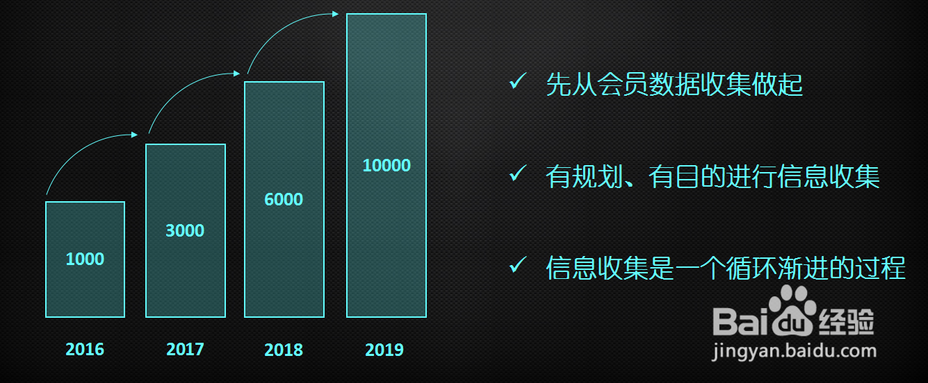 如何使用铢宝益线上维护珠宝零售门店的会员?