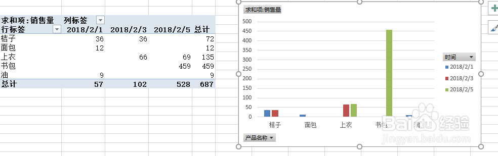 利用切片器和数据透视表绘制图表