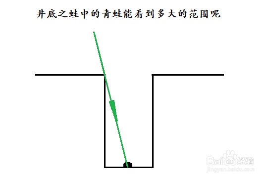 关于光的直线传播