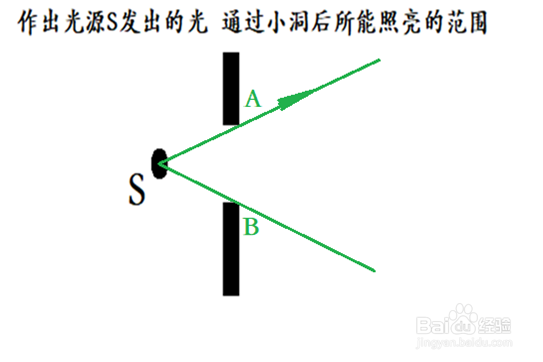 关于光的直线传播