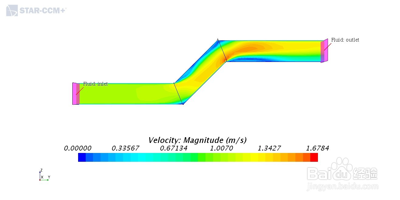 STAR-CCM+：多孔介质模型-各向异性