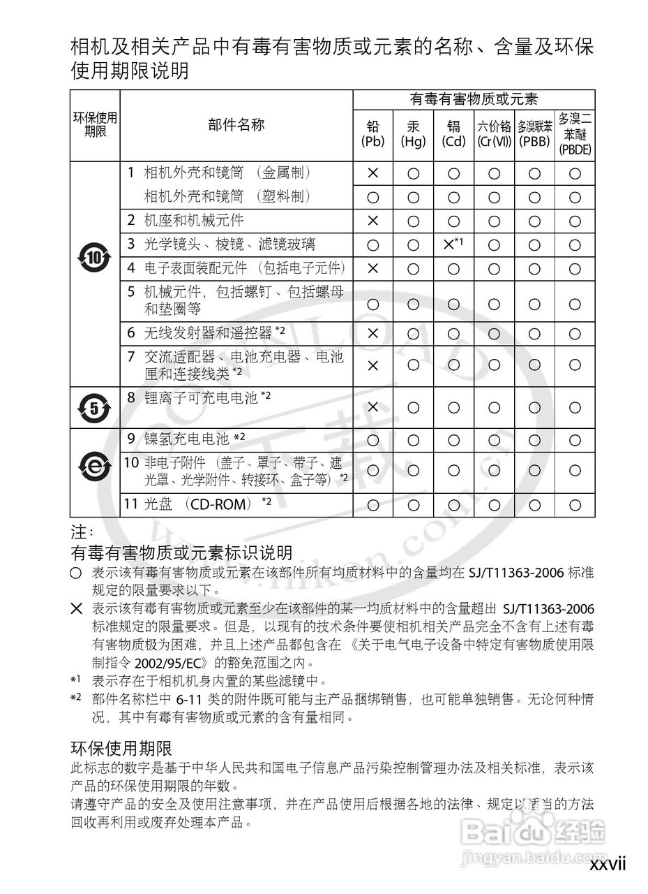 尼康D3S数码相机使用说明书:[3]
