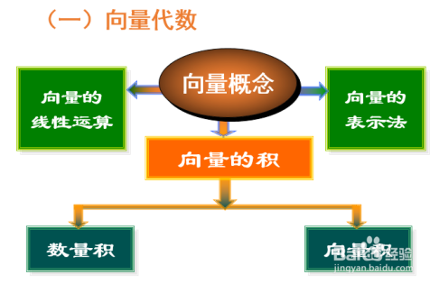 高等数学第八章复习资料