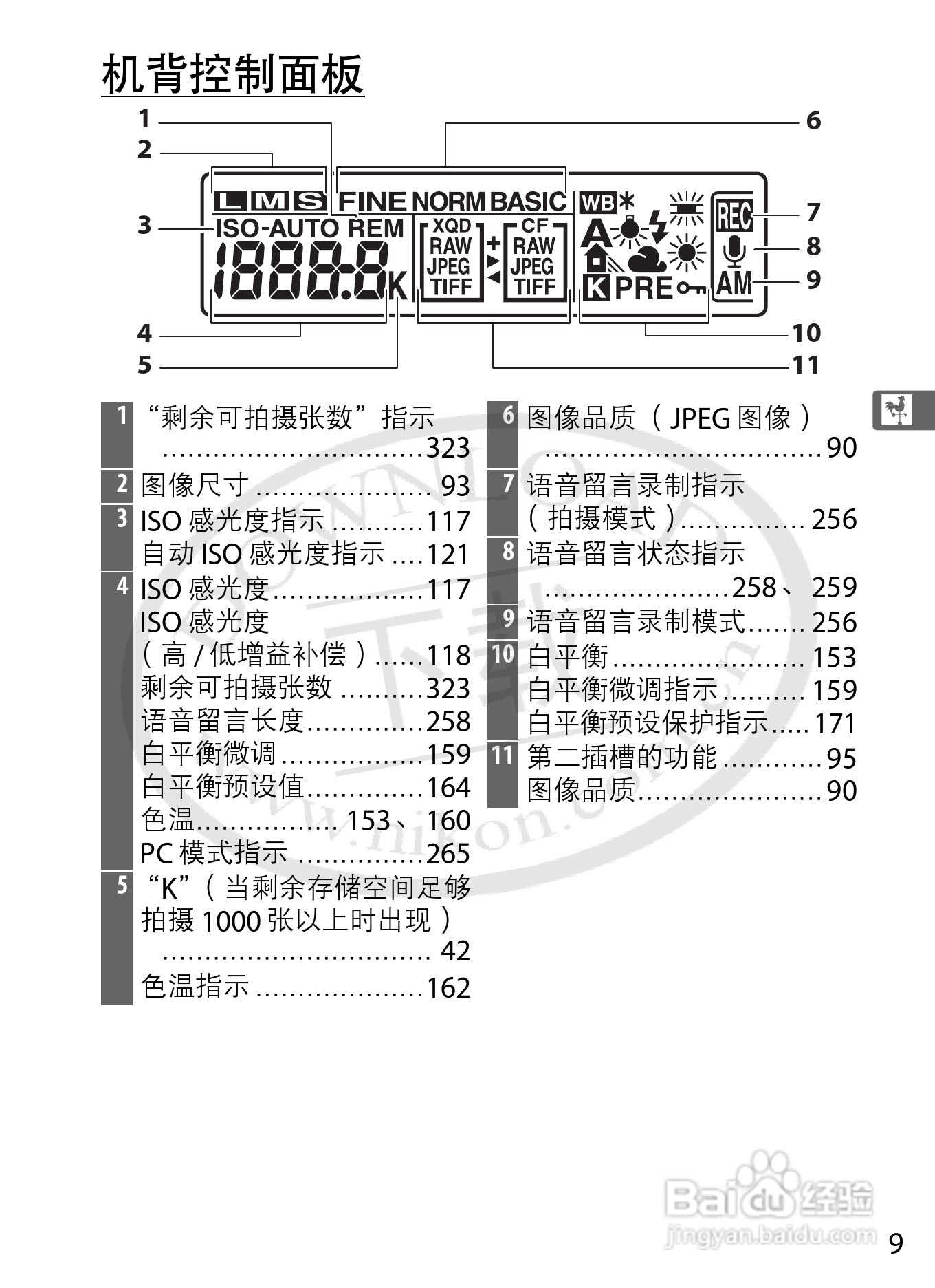 尼康D4数码相机使用说明书:[5]