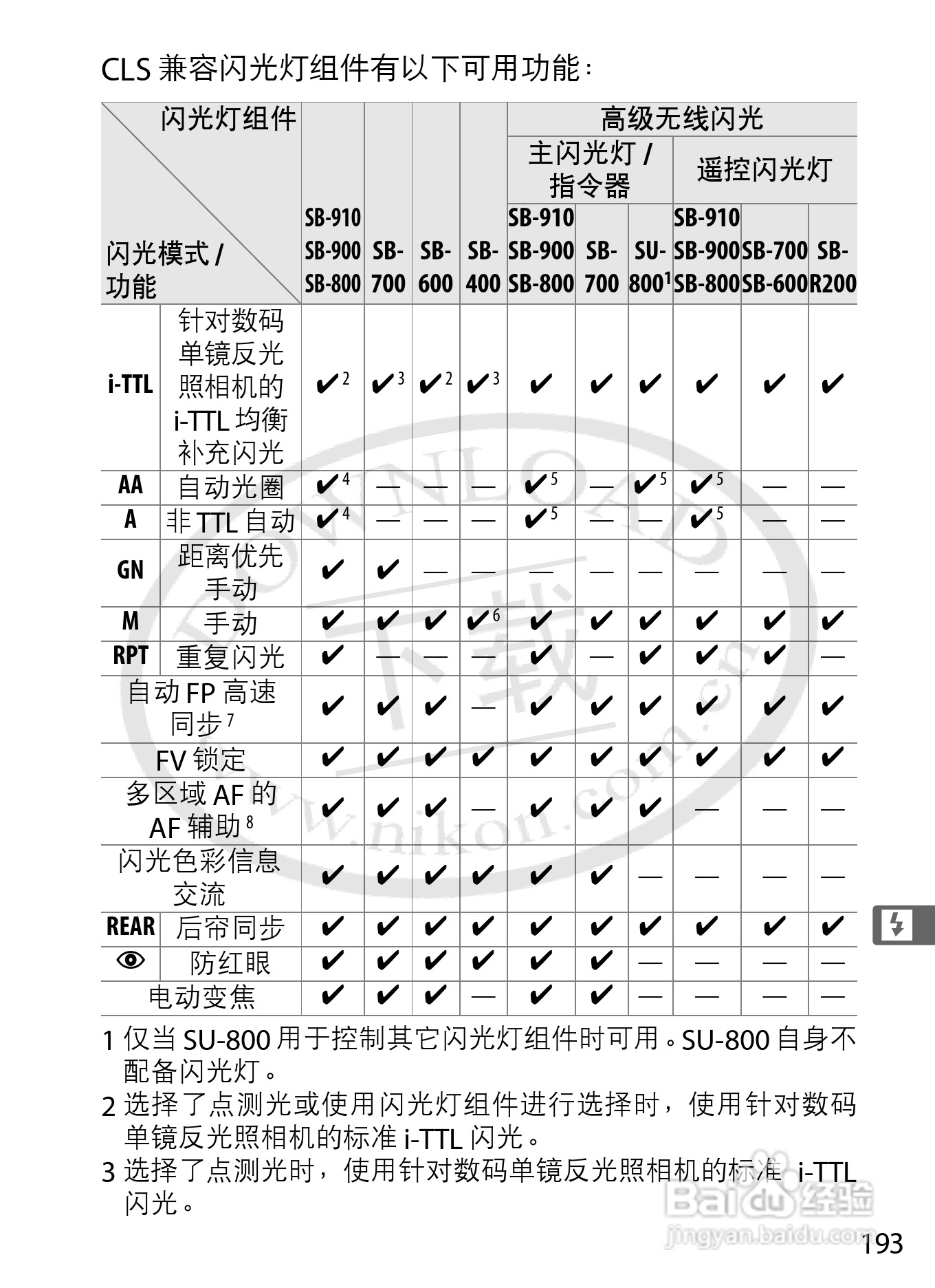 尼康D4数码相机使用说明书:[23]