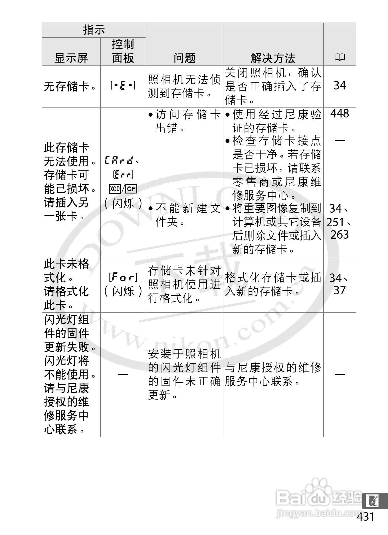 尼康D4数码相机使用说明书:[47]