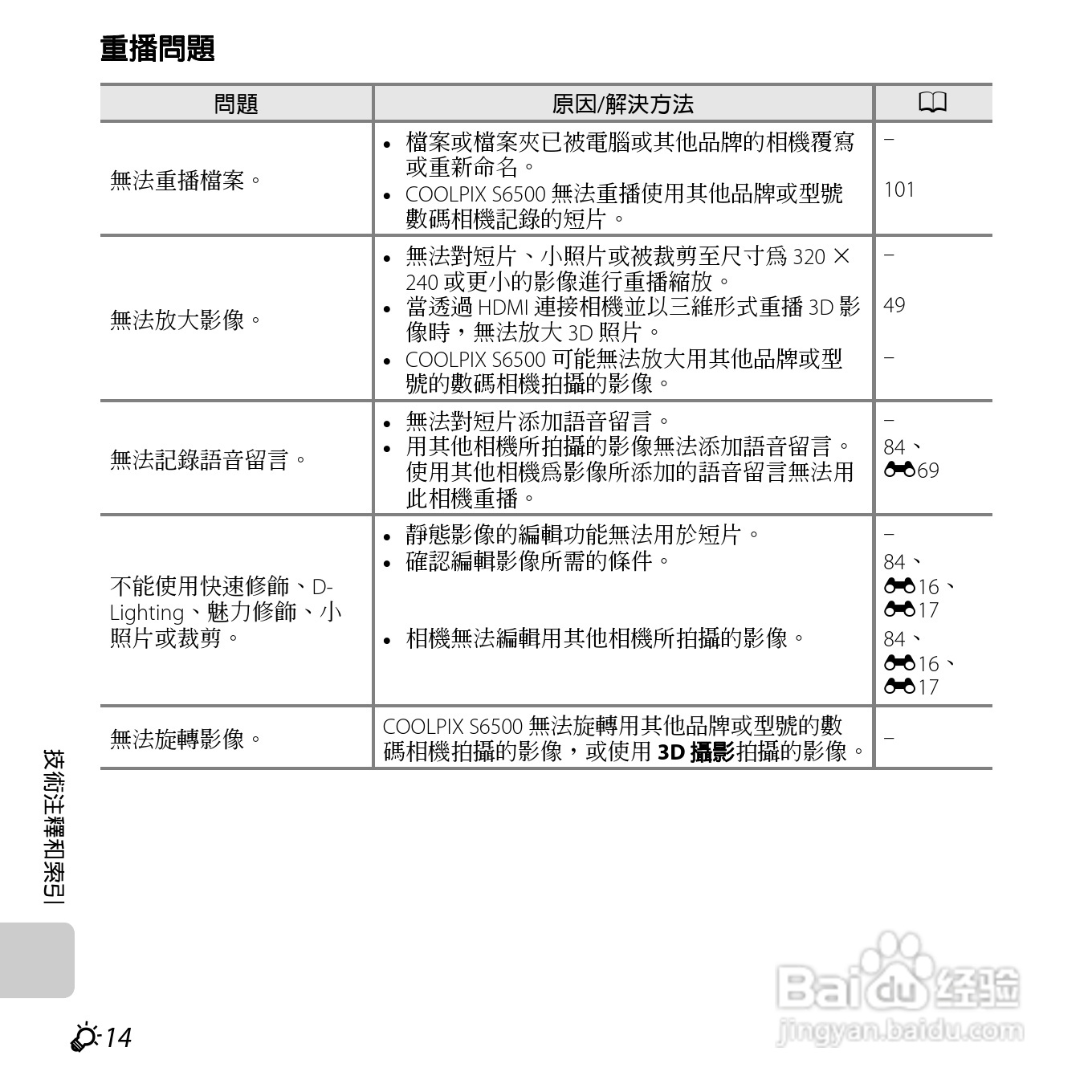 尼康COOLPIX S6500数码相机说明书:[27]