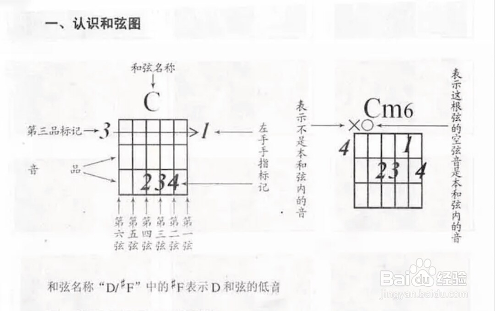 民谣吉他自学入门的正确学习顺序
