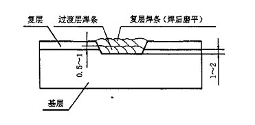 不锈钢复合板复层侧缺陷修补必须注意的事项
