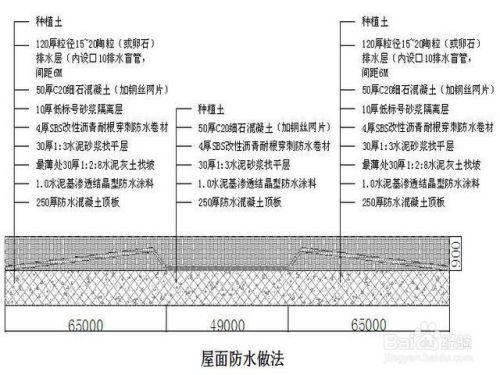 地下室防水怎么做 百度经验