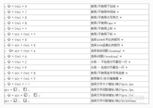 ps快捷键PS快捷键组合【史上最全】