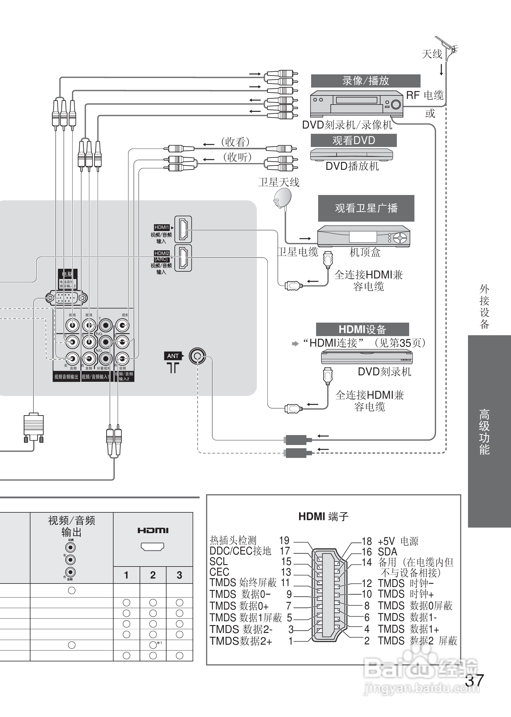 松下液晶电视TH-L32U20C型使用说明书:[4]