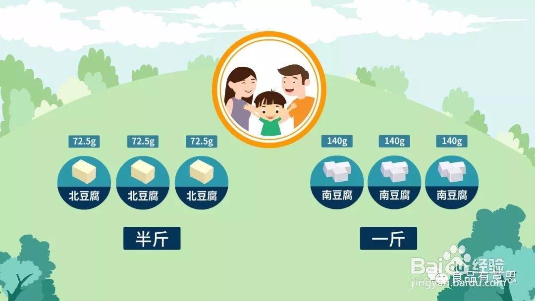 大豆怎么吃更有益健康？