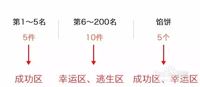 爱婴无价随机大法2.0版本