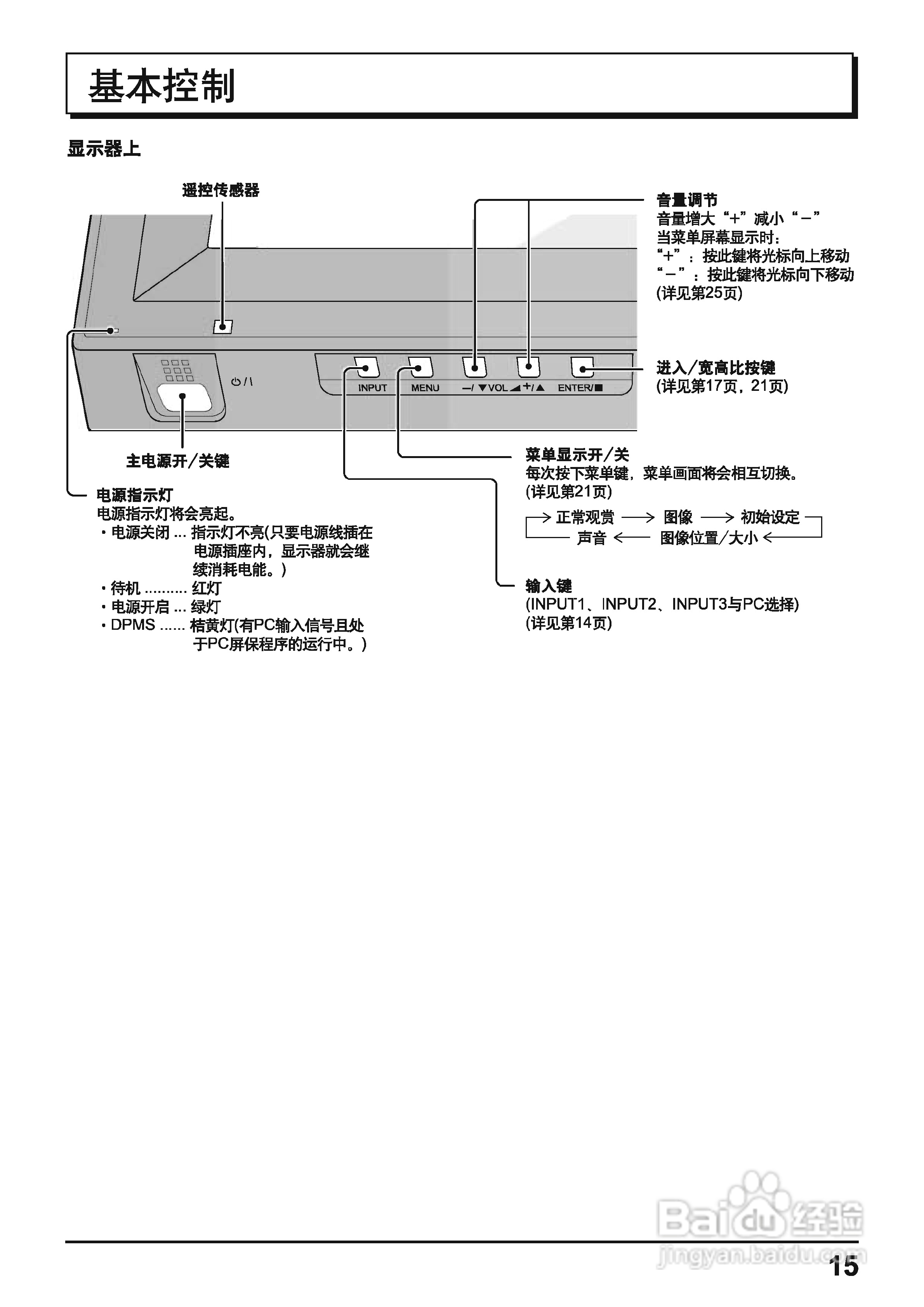 松下等离子电视机TH-50PH11CK型说明书:[2]