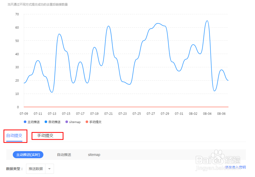如何让一个新增网页快速被百度收录