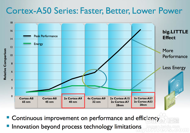 50英寸4K电视买哪款?KKTV U50和酷开U50对比