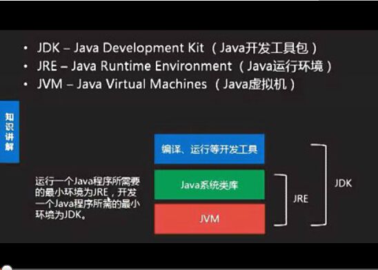JRE是什么